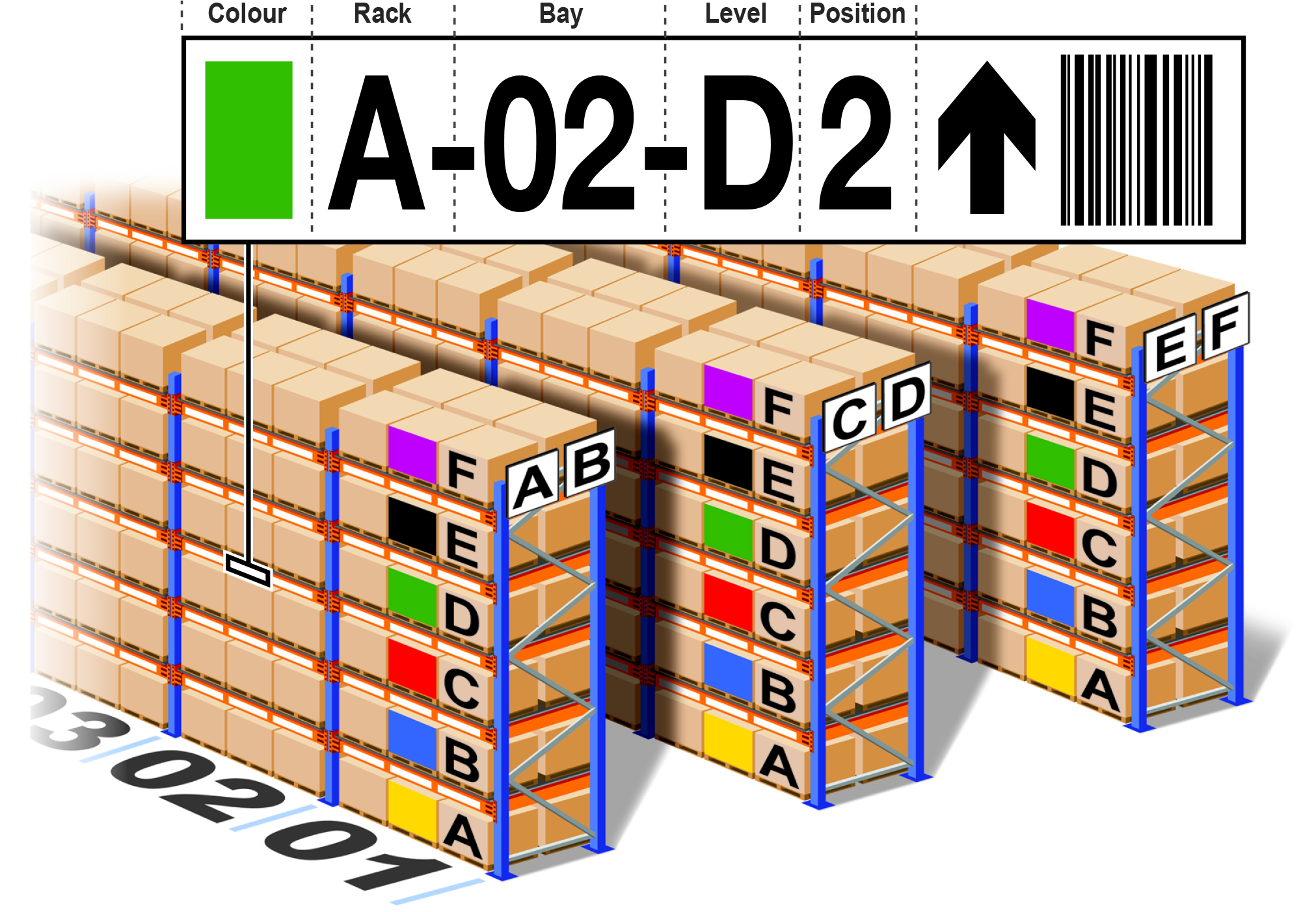 What is warehouse rack labelling 